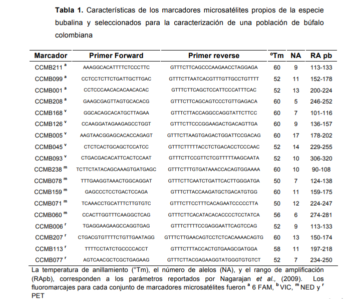 genotipificacion y filiacion de bufalos 2
